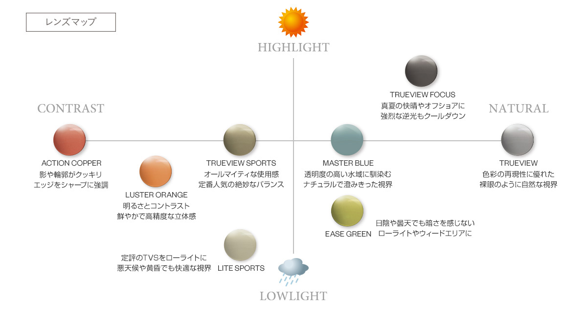 TALEXレンズのレンズカラーについて